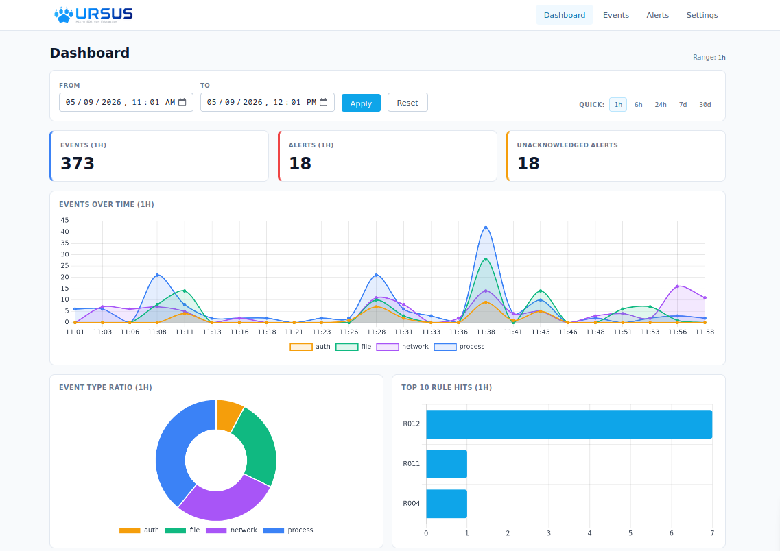 URSUS Dashboard